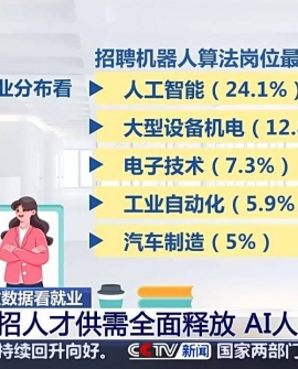 哪些行业、哪类人才火爆就业市场？ 透过数据看春招市场新动向