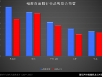 知教育指数（2025）录播品牌排行榜：录播行业洗牌加剧 ...