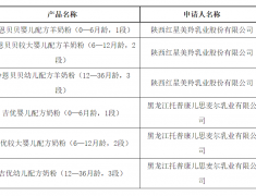 母婴日报| 红黄蓝Q2净亏损1370.1万美元;6批次婴配粉注册批件待...