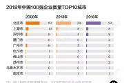 【行业聚焦】中国各省500强企业数量排行榜